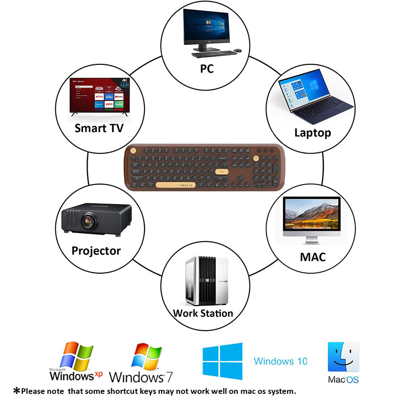 UBOTIE S801AG Colorful Wireless Computer Keyboards Mouse Combos, UBOTIE Polychrome Round Keycaps Retro PC keyboards 2.4GHz Radio Frequency Connection with Optical Mouse