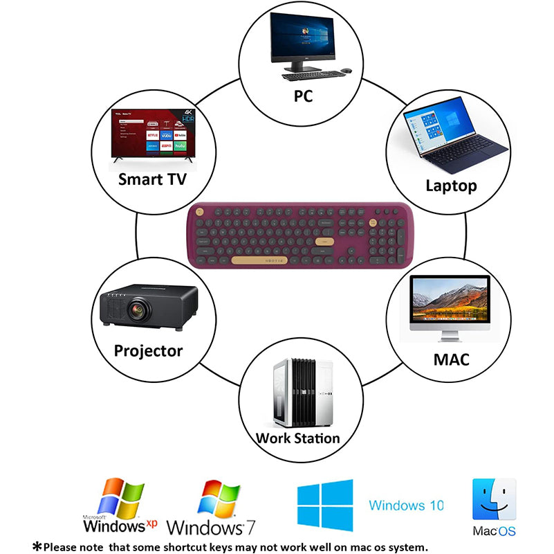 UBOTIE S801AG Colorful Wireless Computer Keyboards Mouse Combos, UBOTIE Polychrome Round Keycaps Retro PC keyboards 2.4GHz Radio Frequency Connection with Optical Mouse