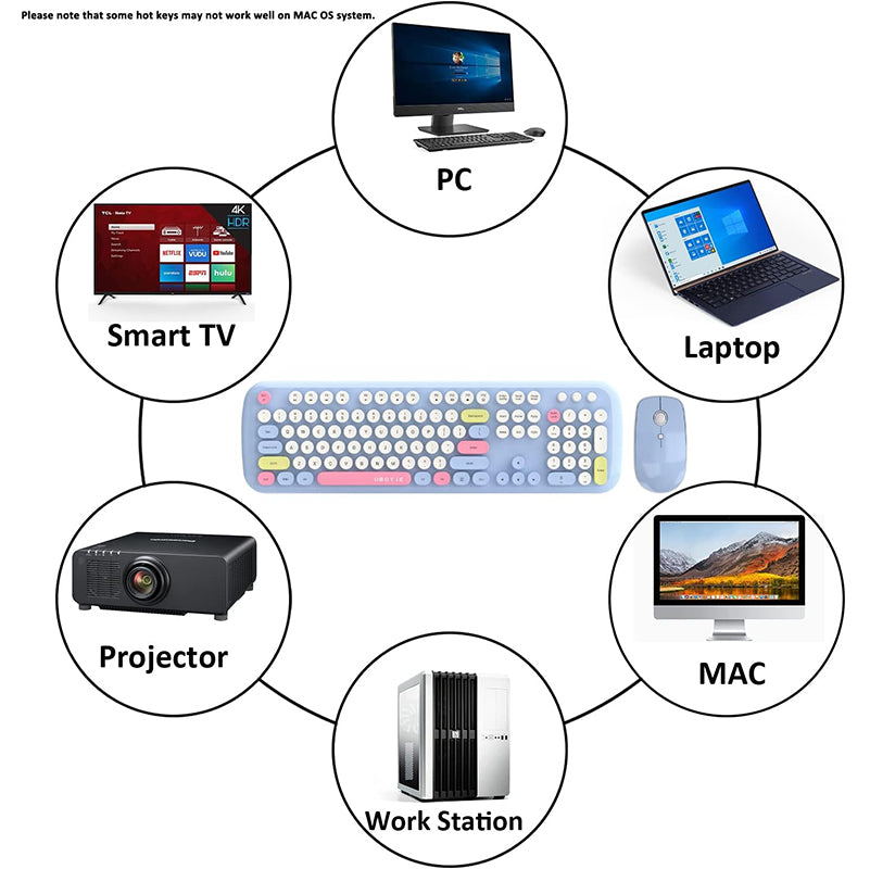 UBOTIE S801AG Colorful Wireless Computer Keyboards Mouse Combos, UBOTIE Polychrome Round Keycaps Retro PC keyboards 2.4GHz Radio Frequency Connection with Optical Mouse